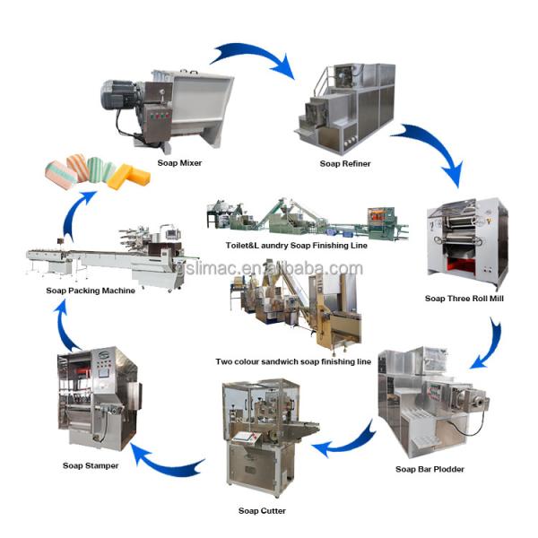 Quality 500-2000 Kg/H Soap Making Machine Production Line With Soap Cutting Function for sale