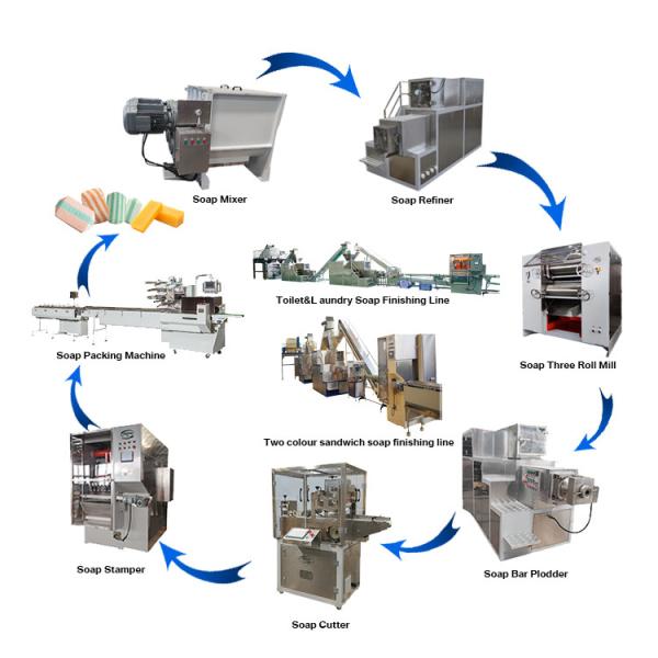 Quality 3000kg/H Laundry Toilet Bath Bar Soap Making Machine Production Line for sale