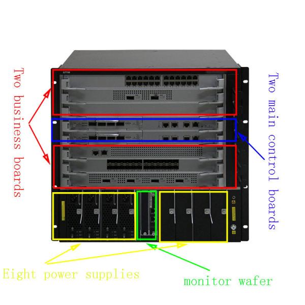 Quality 76.8/336Tbps Switch Capacity S7706 Intelligent Core Router for Campus Wireless for sale