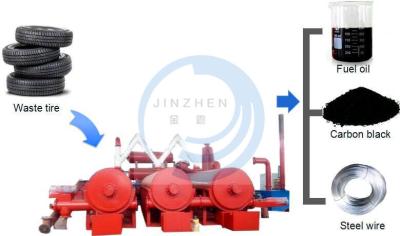 China 30T~50T Fully Continuous Waste Plastic Scrap Tyre Oil Distillation Pyrolysis Plant for sale