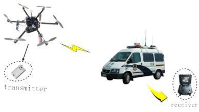 中国 無人機FHDのビデオ送信機5-20kmの小型サイズの険しいハウジング 販売のため