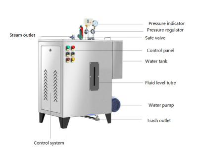 China Enligy 12KW Electric Automatic Steam Boiler System 12kg/H High Pressure for sale