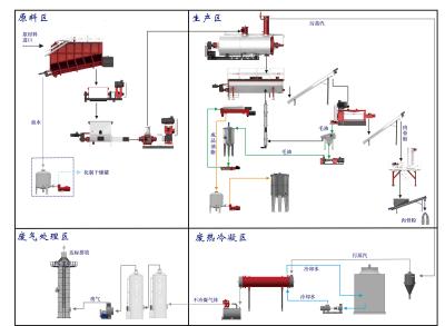 China Simens Meat 8500L 5t/Batch Rendering Plant Cooker for sale