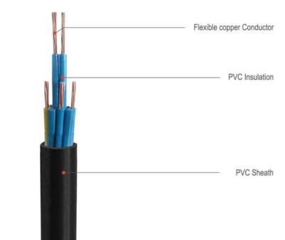 China Copper Conductor XLPE Insulated Cable , Multicore Power Cable PVC Outer Sheath for sale