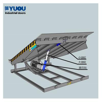 China Stationary Adjustable Loading Dock Leveler Plate 300mm 1.1kw Steel High duty for sale