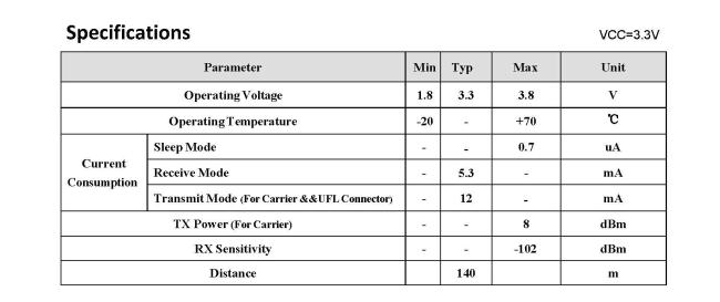 BLE 5.3 Low Energy Ble AN2340SA-B Module Ipex Long Distance 2.4ghz TI CC2340R5 ZigBee Thread module