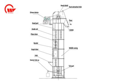 Chine Machine en plastique d'ascenseur de seau de ceinture grande capacité pour le transport de grain à vendre