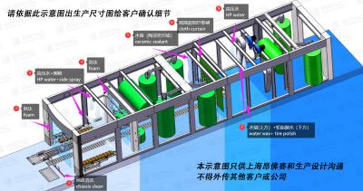 中国 自動トンネルカー洗濯機 13ブラシ インドのクライアントのためにカスタマイズ製造 販売のため