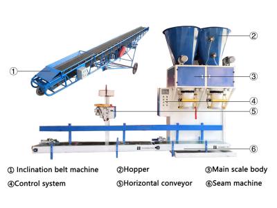 China Fully Automatic Granule Packing Machine Particle Wood Pellet Bagger for sale