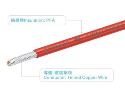 China Fios ul1726 300v vermelho 250c awm1726 vw-1 de PFA que iluminam o calefator do aparelho eletrodoméstico à venda