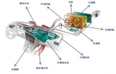 Chine Laboratoire complet de gestion thermique des véhicules à moteur à vendre
