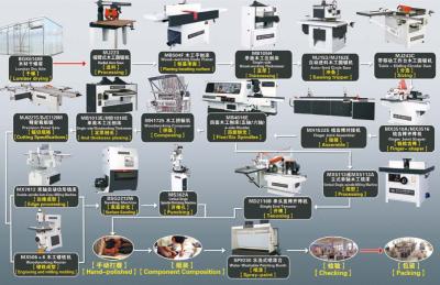 중국 에아스원 목공 스프레이 부스 CE 실 목 가구 생산 라인 판매용