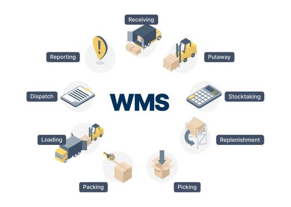 Quality WMS Warehouse Software Systems For Order Management for sale