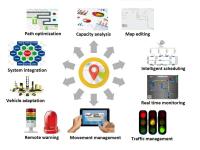 Quality Customizable Route Management Adjustable Dispatching System ADS Manage Multi AGV for sale