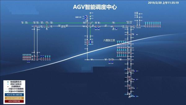 Quality Customizable Route Management Adjustable Dispatching System ADS Manage Multi AGV for sale