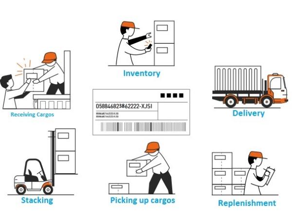 Quality Automated Warehouse Software Systems For Barcode Scanning And Inventory Tracking for sale