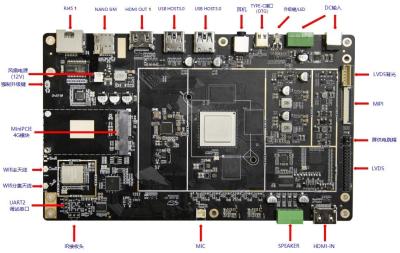 China RK3588 8K Embedded System Board 8K Video AI 8G RAM Android 12 DP HD RS232 for sale