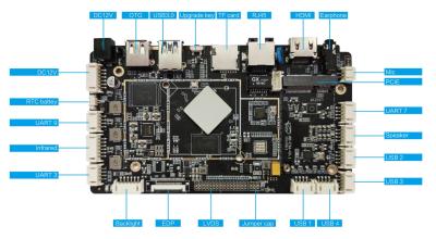 China RK3566 PCBA Android Embedded Board With WIFI BT LAN 4G POE Android Development Board for sale