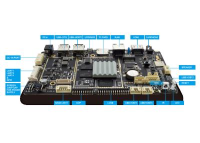 China 20 Pin GPIO Embedded System Board Industrial 2.2 GHz DDR3 2G/4G 1920x1080 for sale