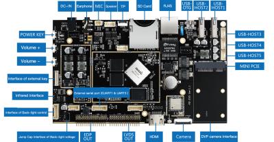 China Dual Display Industrial Embedded System Board , 1920*1080P Custom ARM Board for sale