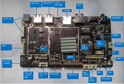 China 2GB 4GB RAM Mini Computer Board , EDP LVDS 10/100/1000M Ethernet Microcontroller Board for sale
