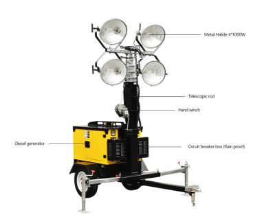 China 1200W 4000W Trailer Light Tower With LED Metal Halide IP65 AC Power Supply for sale