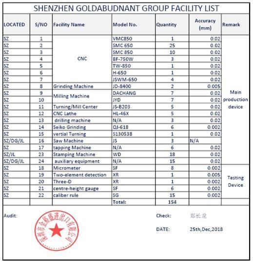 Fournisseur chinois vérifié - Shenzhen Goldabundant Hardware Co., Ltd