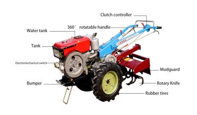 China Tractor de máquinas agrícolas multiuso 12HP 15HP 18HP à venda