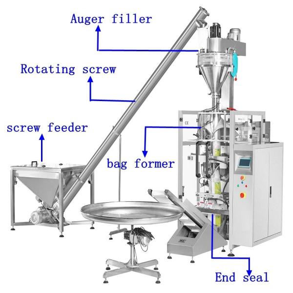 Quality Auto Packaging Machine for Food Beverage 40-50bag/min Capacity PLC for sale