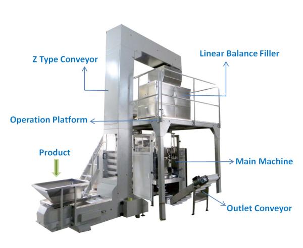 Quality Auto Packaging Machine for Food Beverage 40-50bag/min Capacity PLC for sale