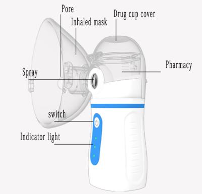 Chine MS24 AA Battery USB Medical care portable small Mini hand free Home Children Adult Mesh Nebulizer à vendre