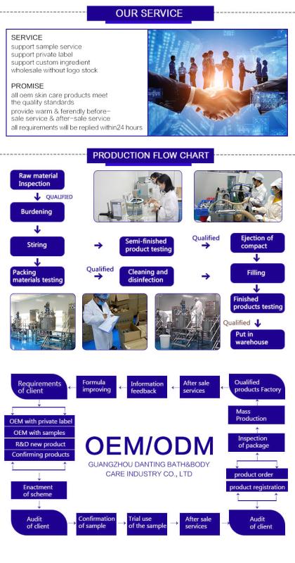 Verified China supplier - Guangzhou Danting daily necessities Industry Co., Ltd