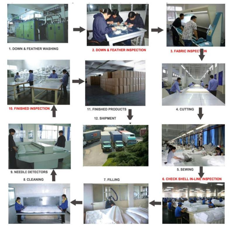 Verified China supplier - HangZhou Runan Hometextile Co.,LTD