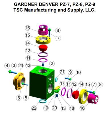 China TSC Gardner Denver PZ9 mud pump fluid end for sale