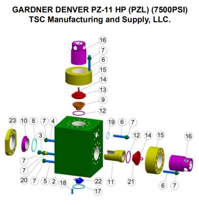 China Gardner Denver PZ7 mud pump parts, PZ8 MUD PUMP, PZ9 MUD PUMP, PZ10 MUD PUMP, PZ11 MUD PUMP, PAH275 MUD PUMP for sale