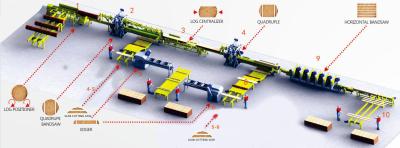 China 50cm Log Industrial Sawmill Equipment Automatic Wood Sawmill Machine for sale
