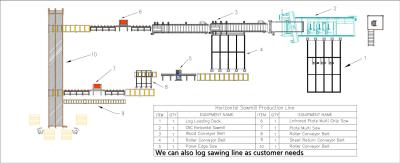 Chine Diamètre hydraulique automatique de la scie 1500mm de bande de rondin de bois dur de machine de scie à ruban à vendre