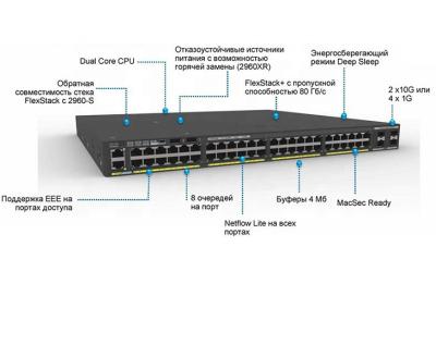 China Enrutador Ethernet industrial para interruptor de red Gigabit Poe WS-C2960XR-48FPS-L SNMP VLAN en venta