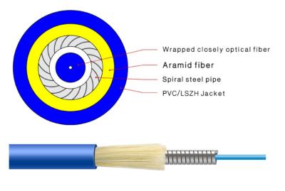 China Indoor Aramid Yarn FRP Strength 4 Core Fiber Optic Cable for sale