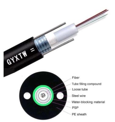 China Single Mode Multi Mode Armoured GYXTW G657A G652D Fiber Optic Cable for sale