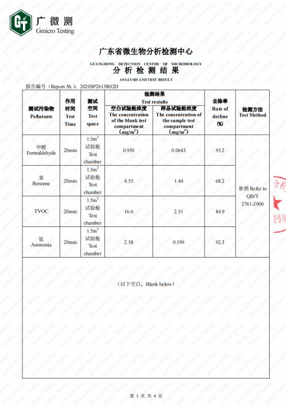 Test report of Formaldehyde, Bnzene, TVOC and Ammonia - Hongkong Lindy Industries Company Limited