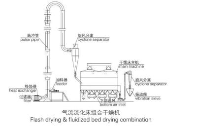 中国 Horizontal Fluidized Bed Dryer SUS304 FBD Machine In Pharmaceutical Industry 販売のため
