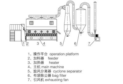 China Melton FBD Fluidized Bed Dryer In Pharmaceutical Engineering à venda