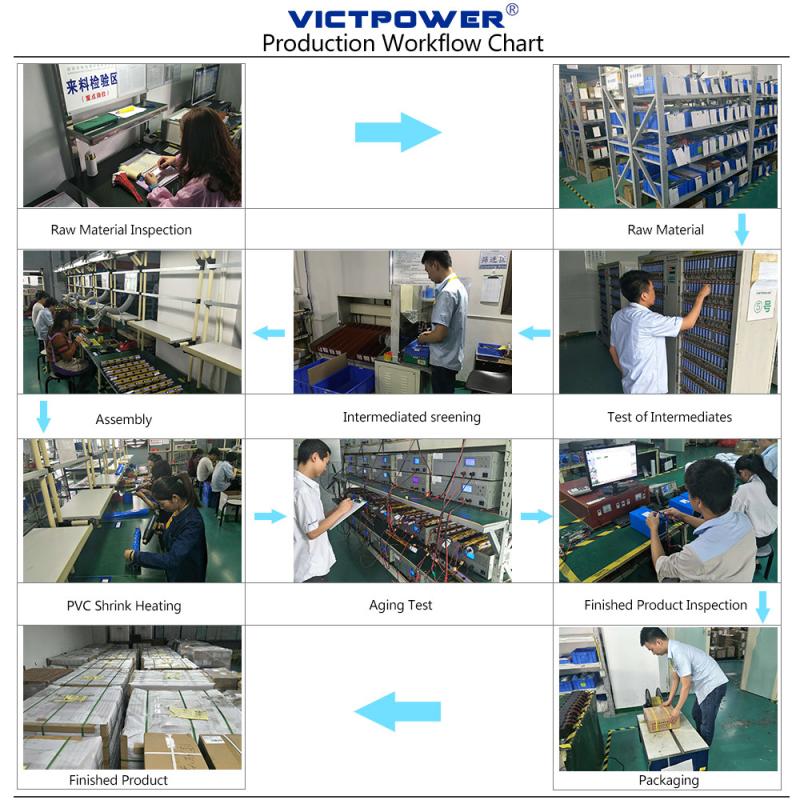 Verified China supplier - Shenzhen YP Technology Co., Ltd.
