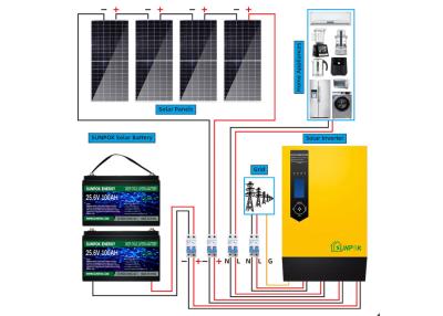 China Complete Off Grid Solar Energy System With Mono Poly PV Panels for sale