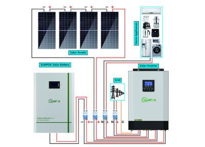China Complete 5kw Off Grid Solar System With Inverter Solar Panels for sale