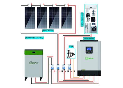 China Energía solar completa 5kw del sistema de rejilla con Lifepo4 el litio Ion Battery en venta