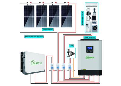 China 2kw 10kw Best Off Grid Solar System Complete Kits  battery storage system for sale