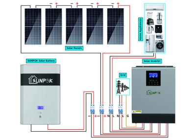 China 10kw Simple Complete Photovoltaic Off Grid Solar Power System for sale