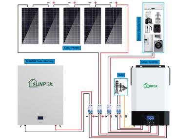 China 8kw 10kw 15kw 20kw Off Grid Wind And Solar Power Systems Hybrid Inverter for sale